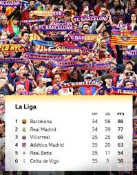 Adu Gengsi El Clásico: Mengupas Statistik dan Rekor Pertemuan Barcelona Kontra Real Madrid di La Liga