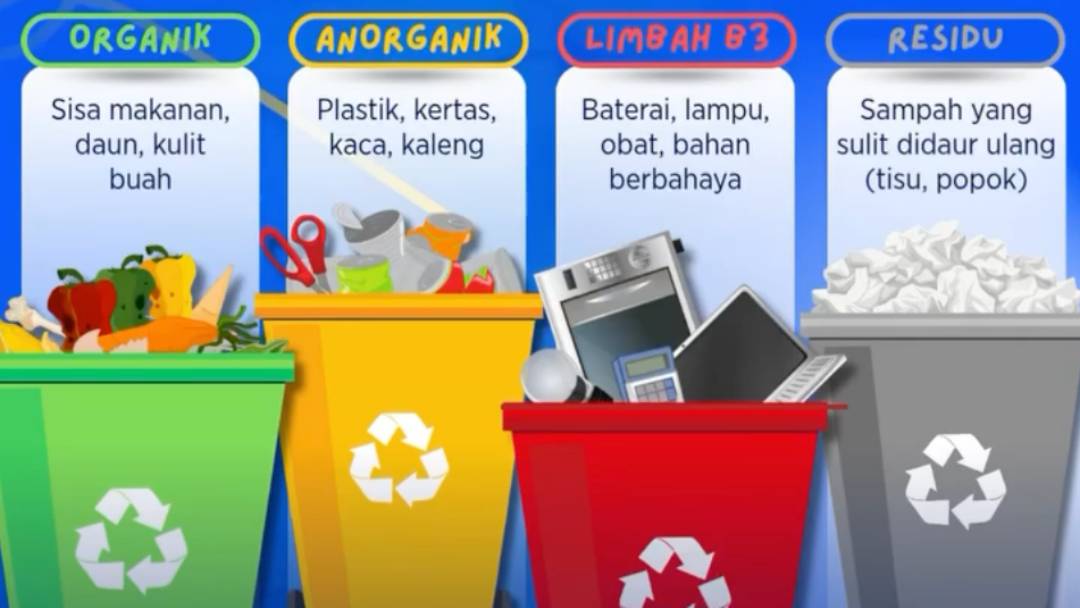 Sampah Organik dan Anorganik