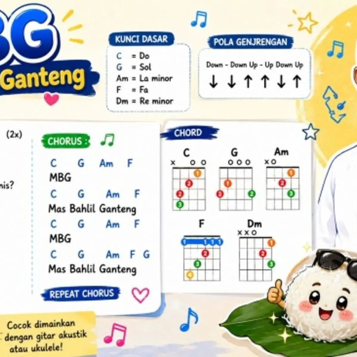 ilustrasi Chord Lagu MBG Mas Bahlil Ganteng (ChatGPT)
