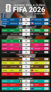 Mengintip Format Baru Piala Dunia 2026: Edisi Terbesar dalam Sejarah dengan Sentuhan Teknologi AI