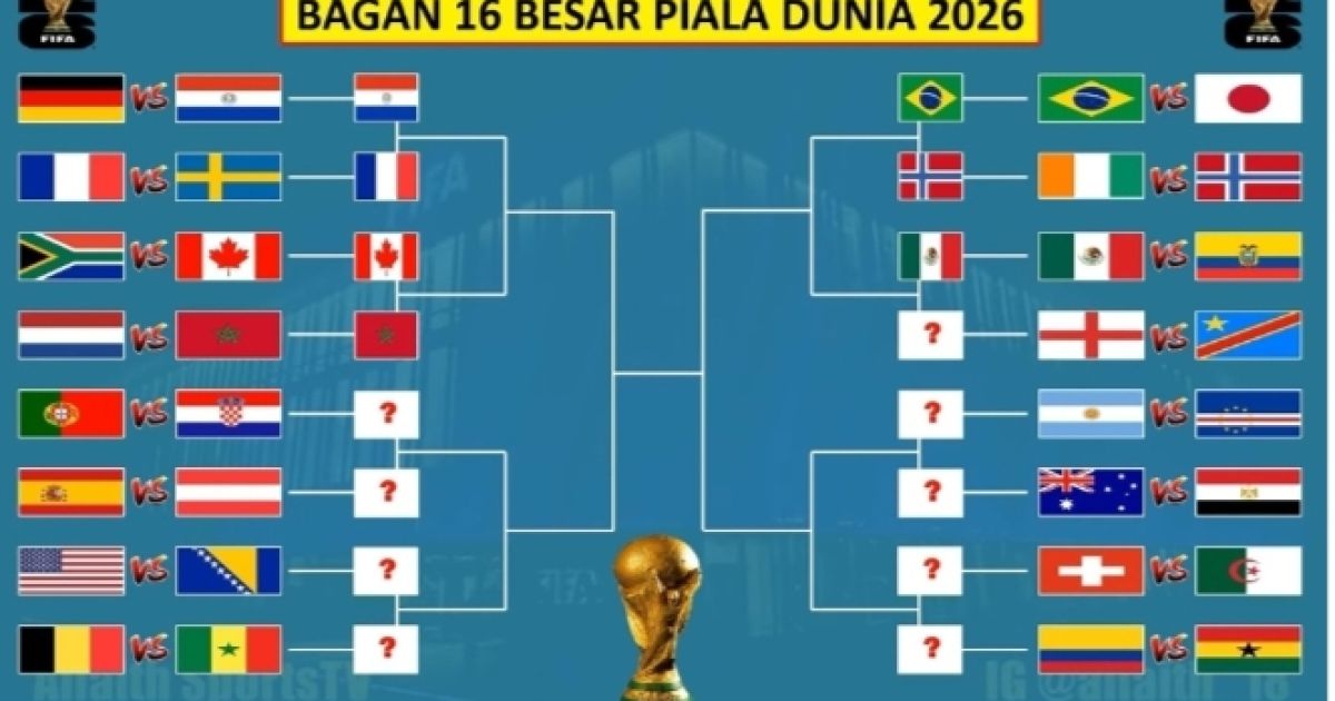 Portugal Lengkapi Daftar 12 Tim yang Lolos ke Babak 16 Besar Piala Dunia 2026 (Foto: Bahan 16 besar Piala Dunia 2026/YT Al-Fatihah SportTV)