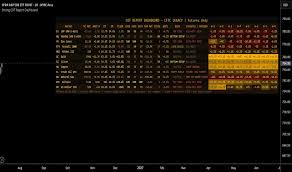 Proyek Indikator Global: Analisis Mendalam Laporan Komitmen Trader (COT)